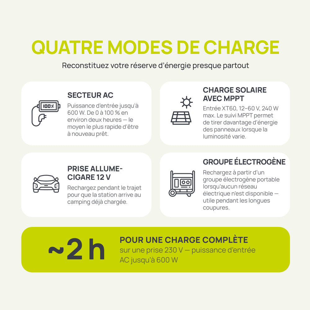 Station d’alimentation portable KSB 800PS