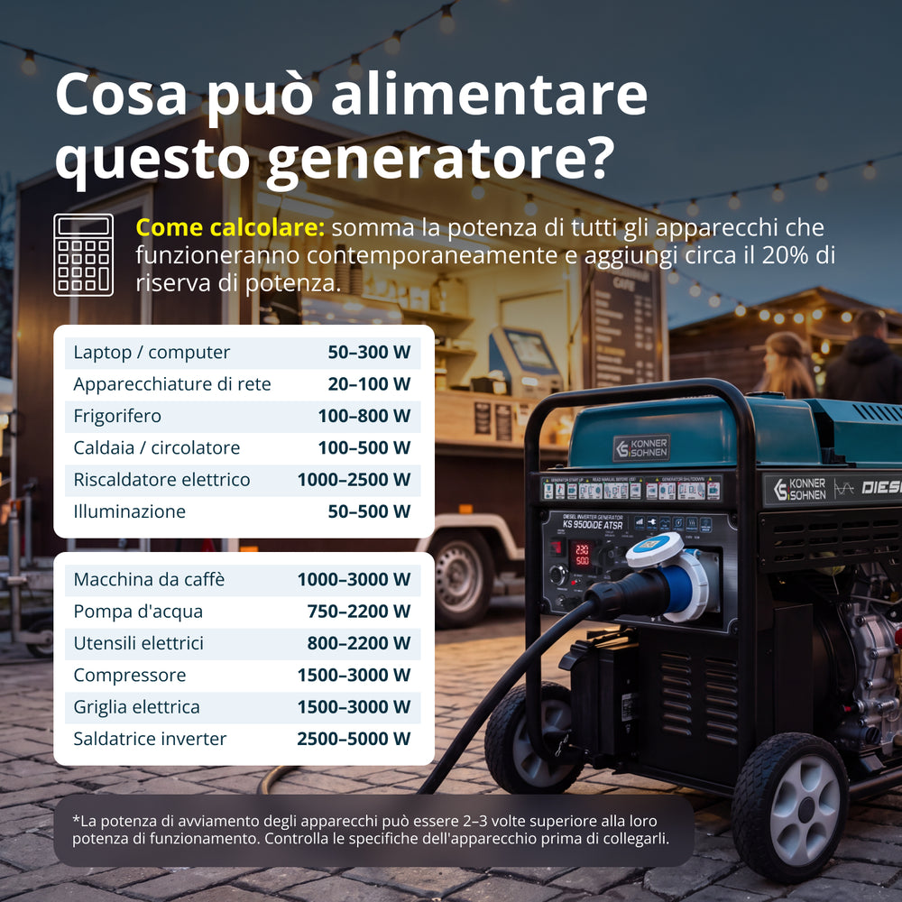 Generatore inverter diesel KS 9500iDE ATSR