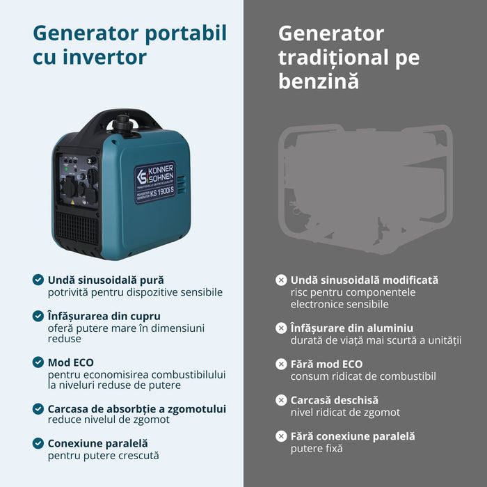 Generator invertor KS 1900i S