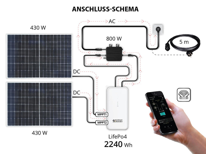 Solarmodulen KS SP430-HC