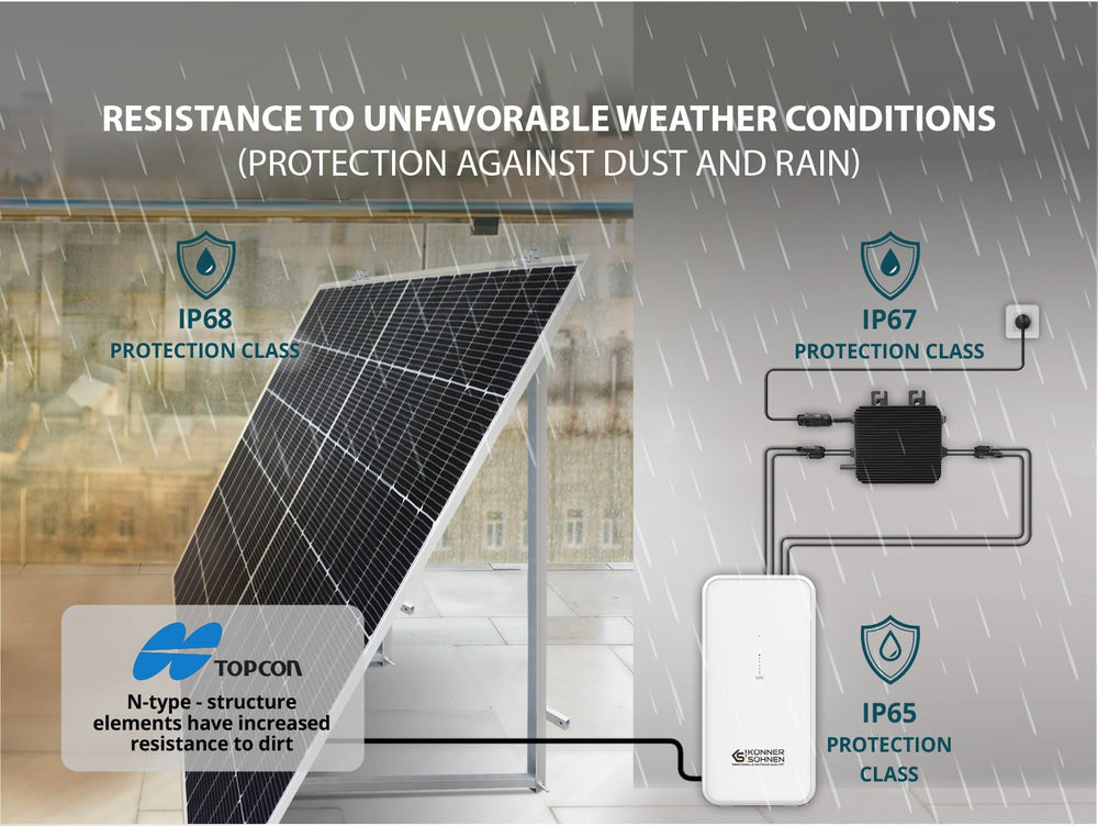 Mikroinverter KS MI800W