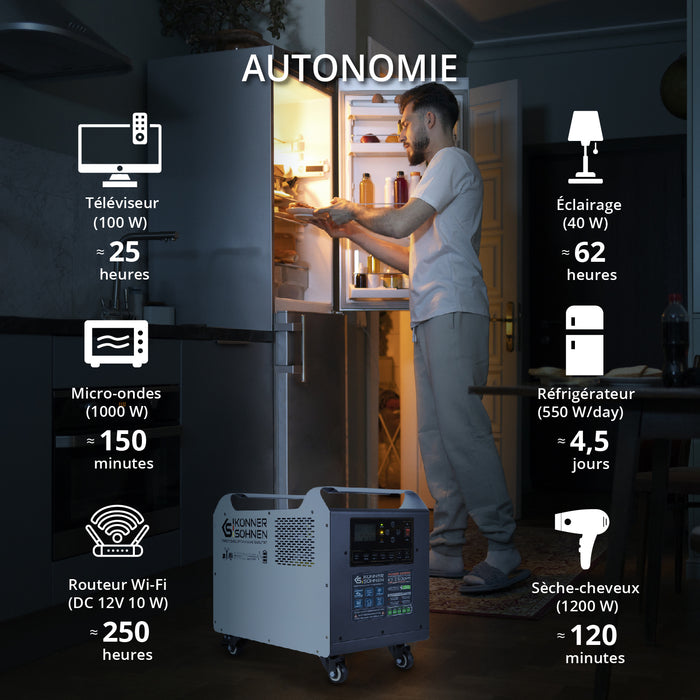 Station d’énergie portable KS 2500PS (Reconditionné – État excellent)