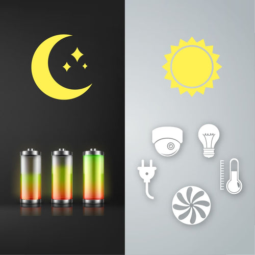 GESTIONE EFFICIENTE DELL'ENERGIA