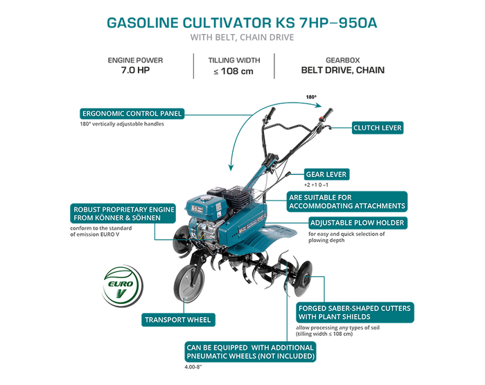 Bensiinikäyttöinen jyrsin KS 7HP-950A