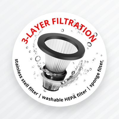 Tri faze filtracije