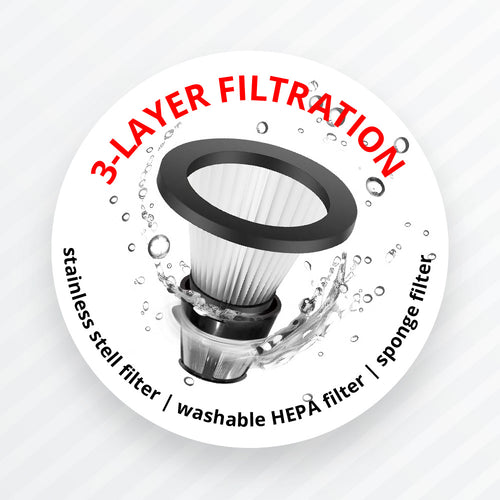 Drei filtrationsstufen