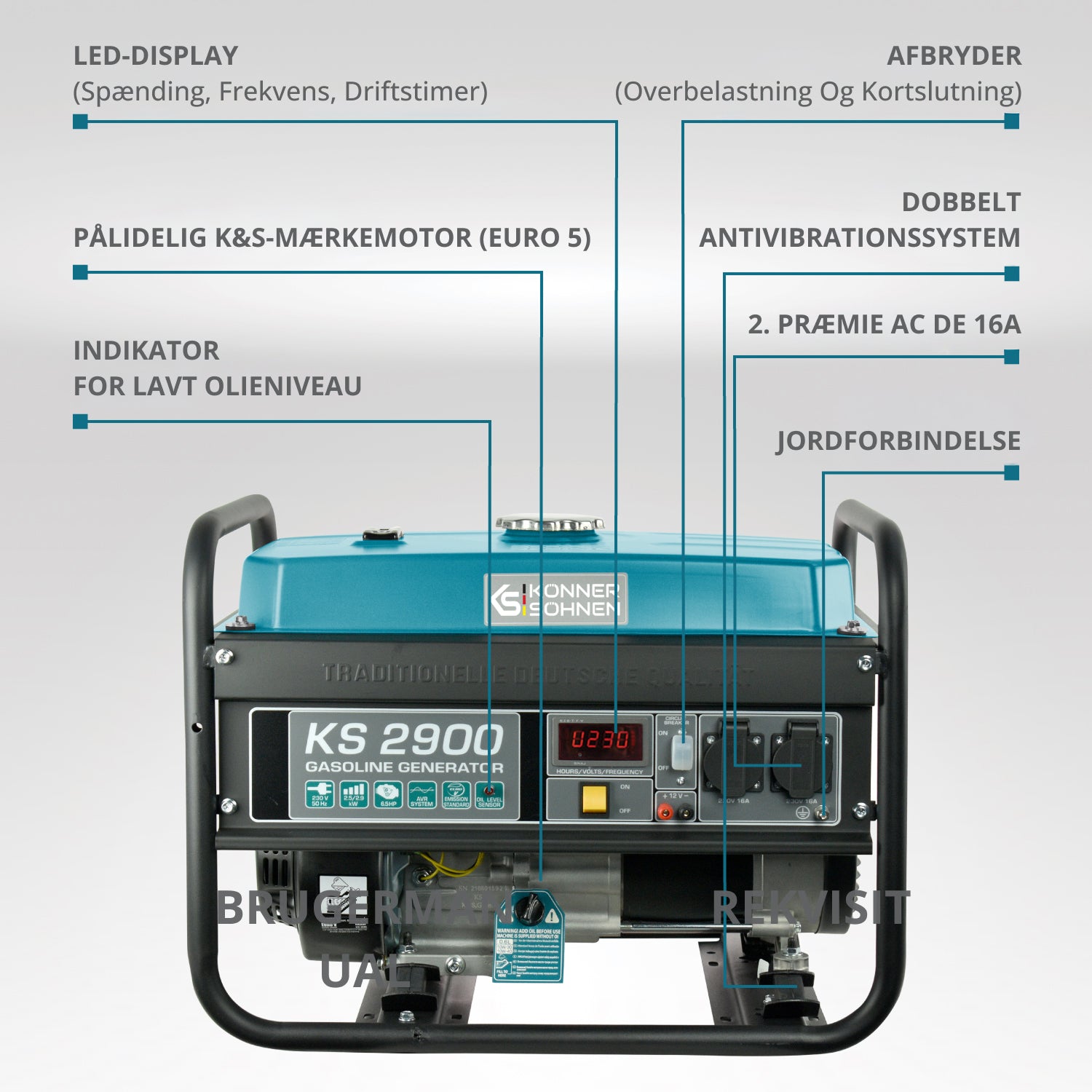 Benzingenerator "Könner & Söhnen" KS 2900