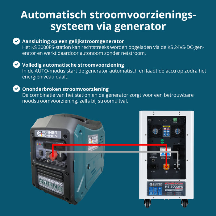 KS 3000PS 3-in-1 Draagbare Stroomvoorziening
