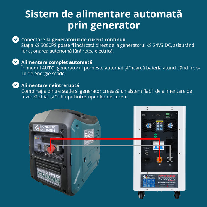 Centrală electrică portabilă 3-în-1 KS 3000PS
