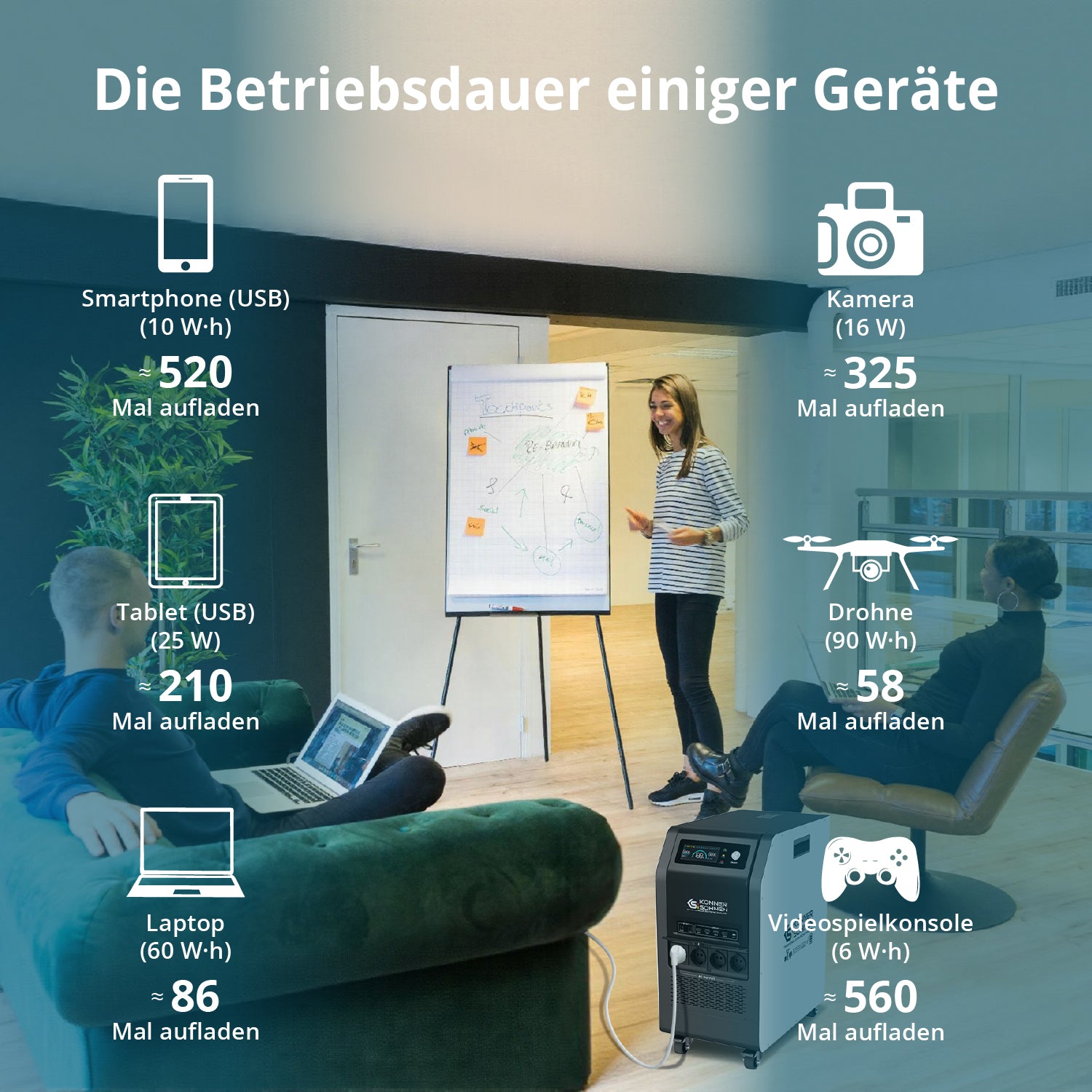 Tragbare 3-in-1-Stromstation KS 5200PS