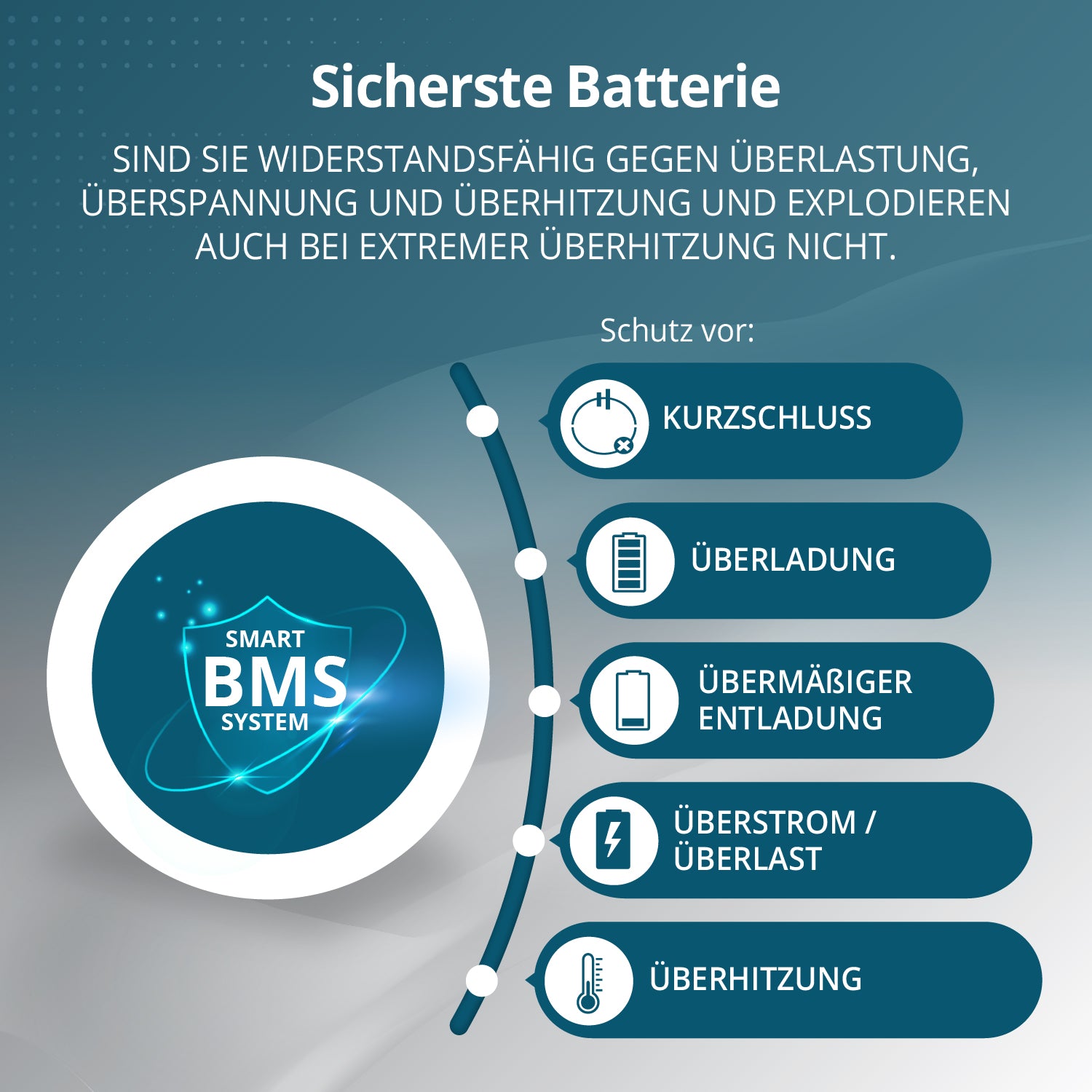 Tragbare 3-in-1-Stromstation KS 5200PS