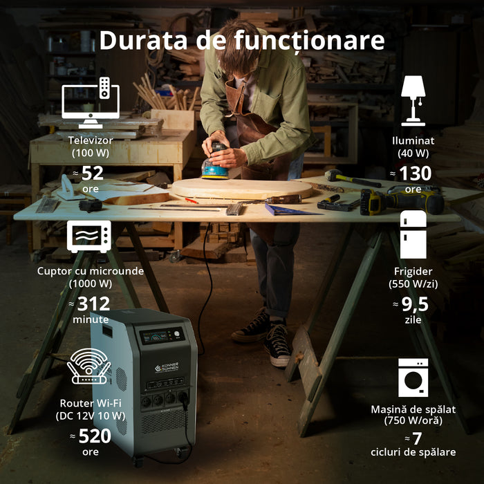 Stație de alimentare portabilă 3-ÎN-1 KS 5200PS