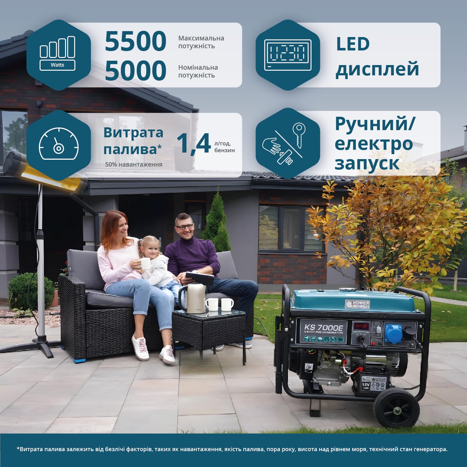 Бензиновий генератор «Könner & Söhnen» KS 7000E
