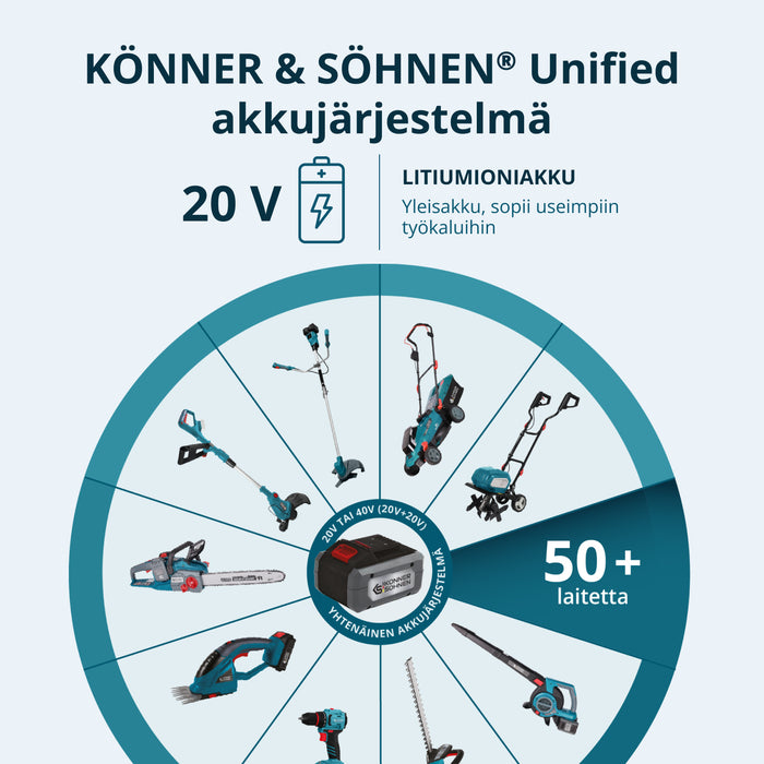 Promootiollinen Leikkaussarja KS MCS-CSP-SET