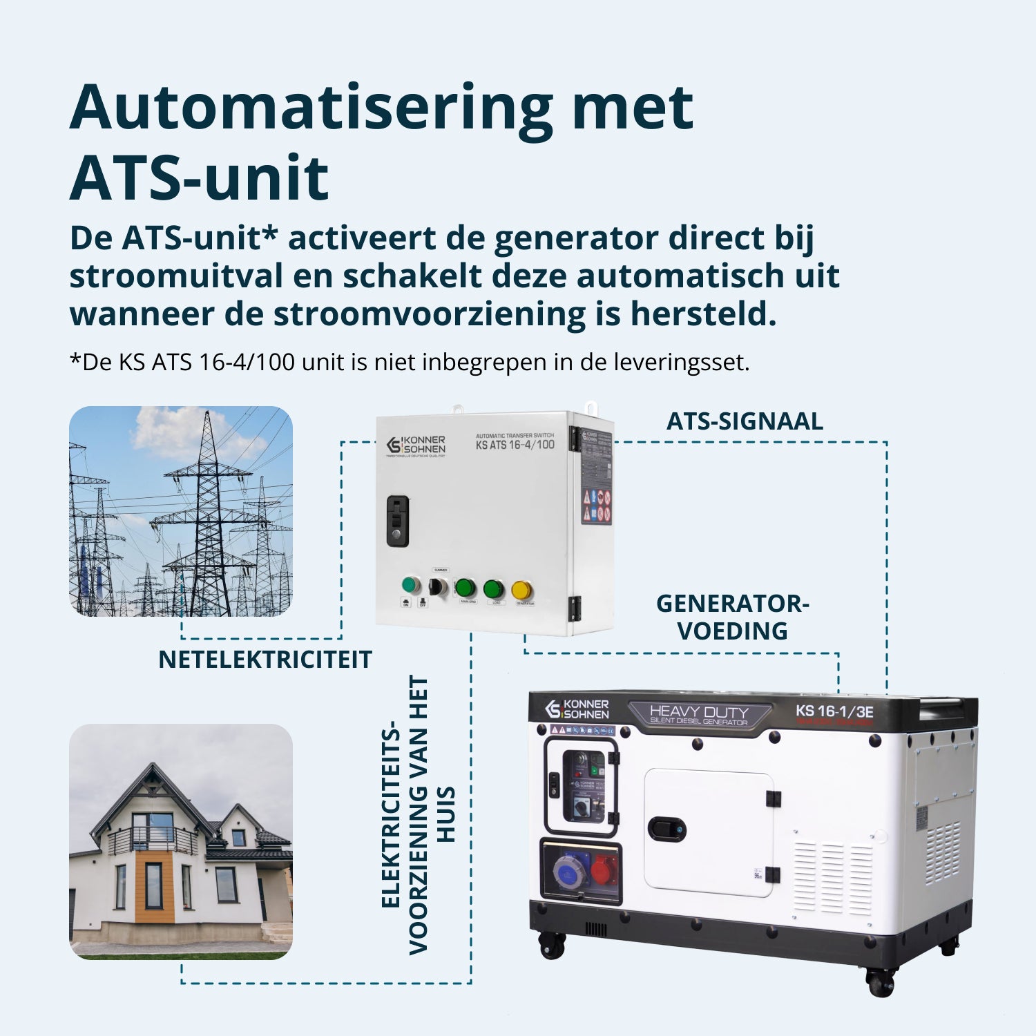 Dieselgenerator KS 16-1/3E