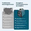 LPG/benzine invertergenerator KS 3100iG S thumbnail