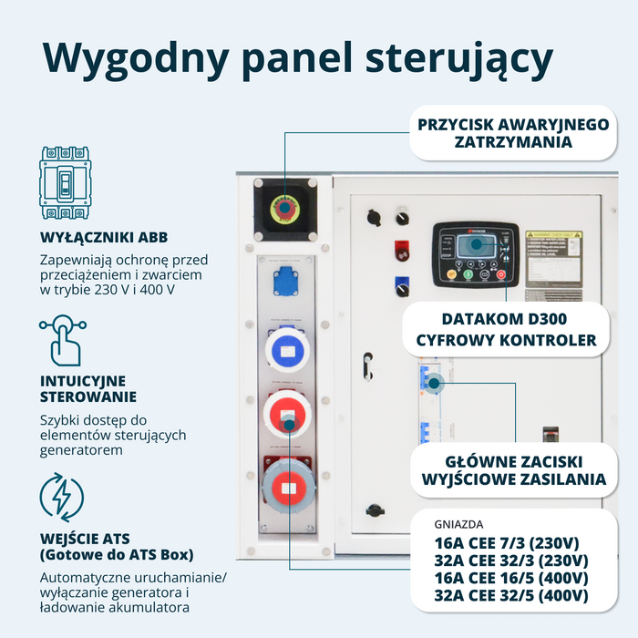Trójfazowy agregat prądotwórczy Diesla KS 50-3BE 