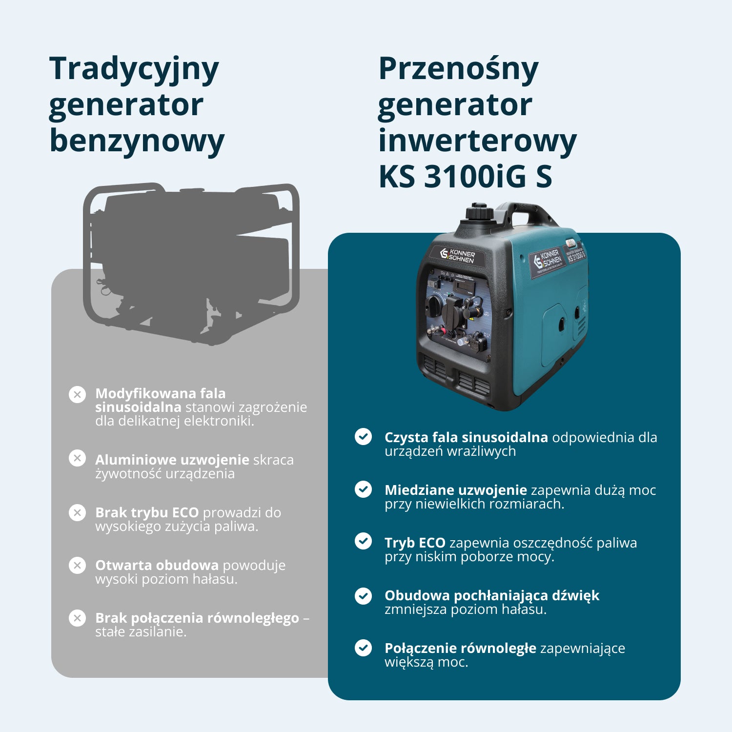 Inwerterowy generator LPG/benzyna KS 3100iG S