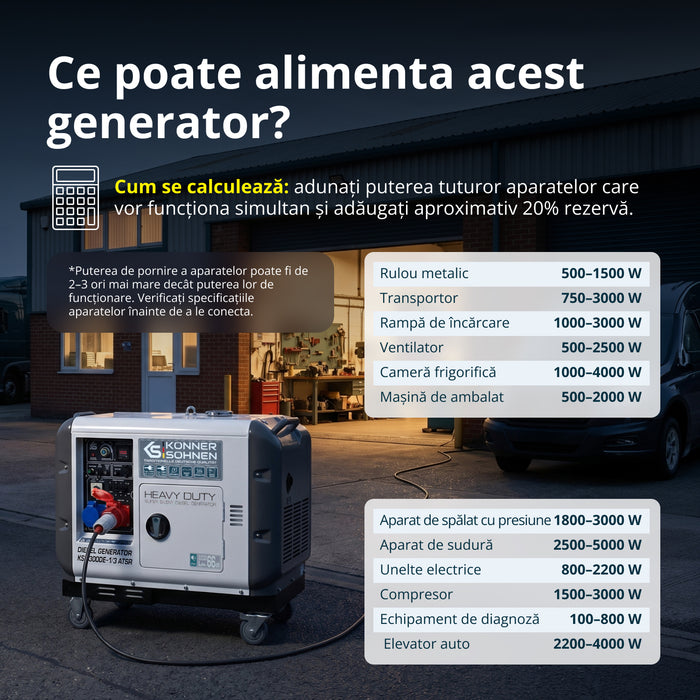 Generator diesel „Könner & Söhnen” KS 9300DE-1/3 ATSR (EURO V)