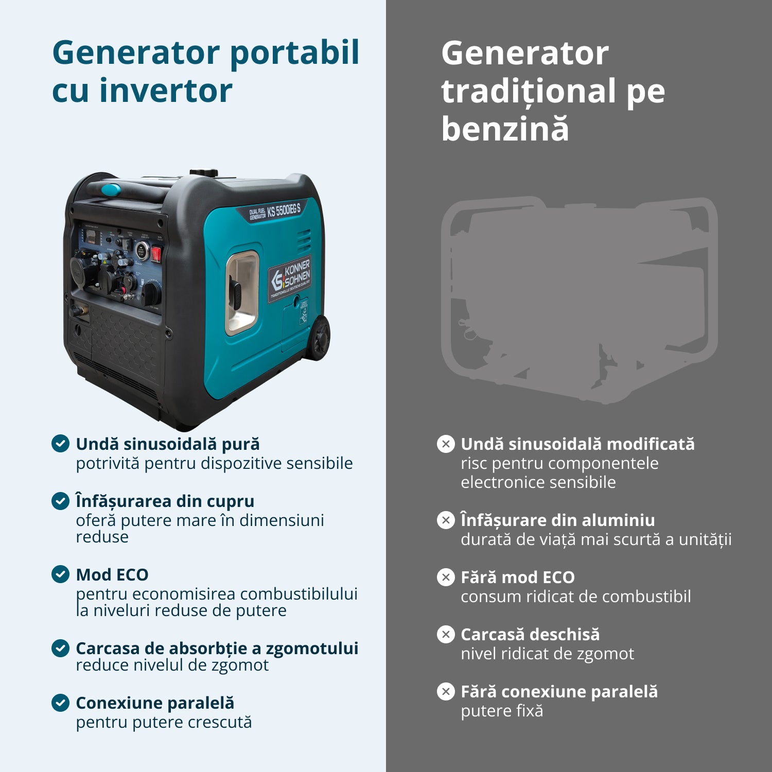 Generator cu inverter pe GPL/benzină KS 5500iEG S
