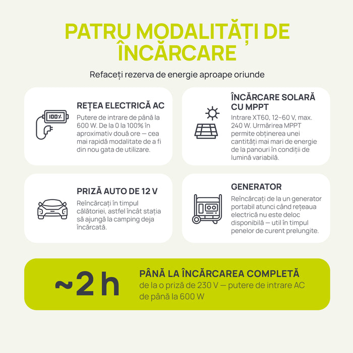 Stație de încărcare portabilă KSB 800PS