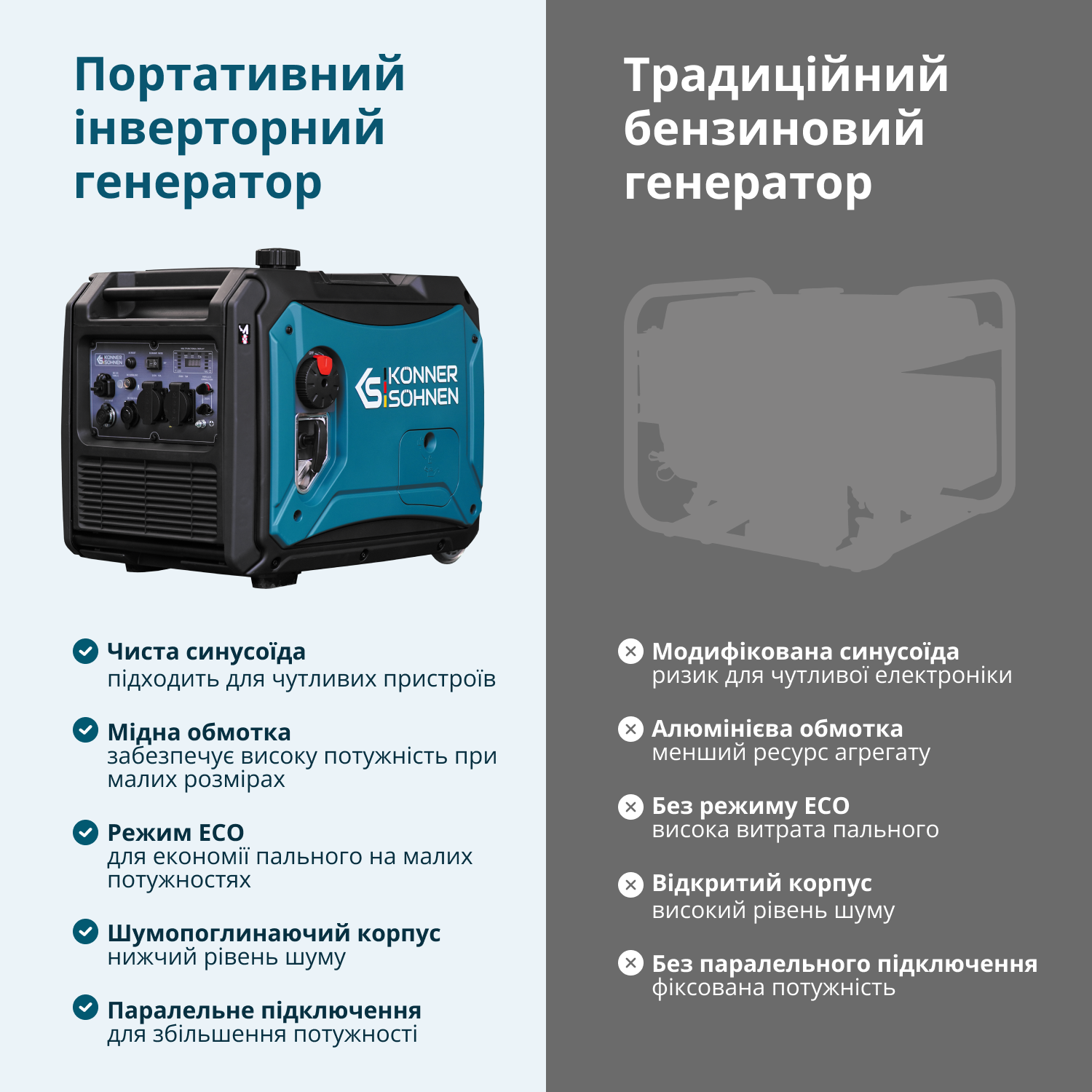 Інверторний генератор KS 4000iE S
