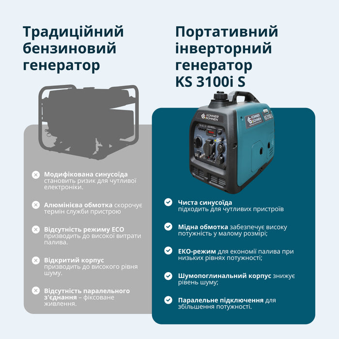 Інверторний генератор KS 3100i S