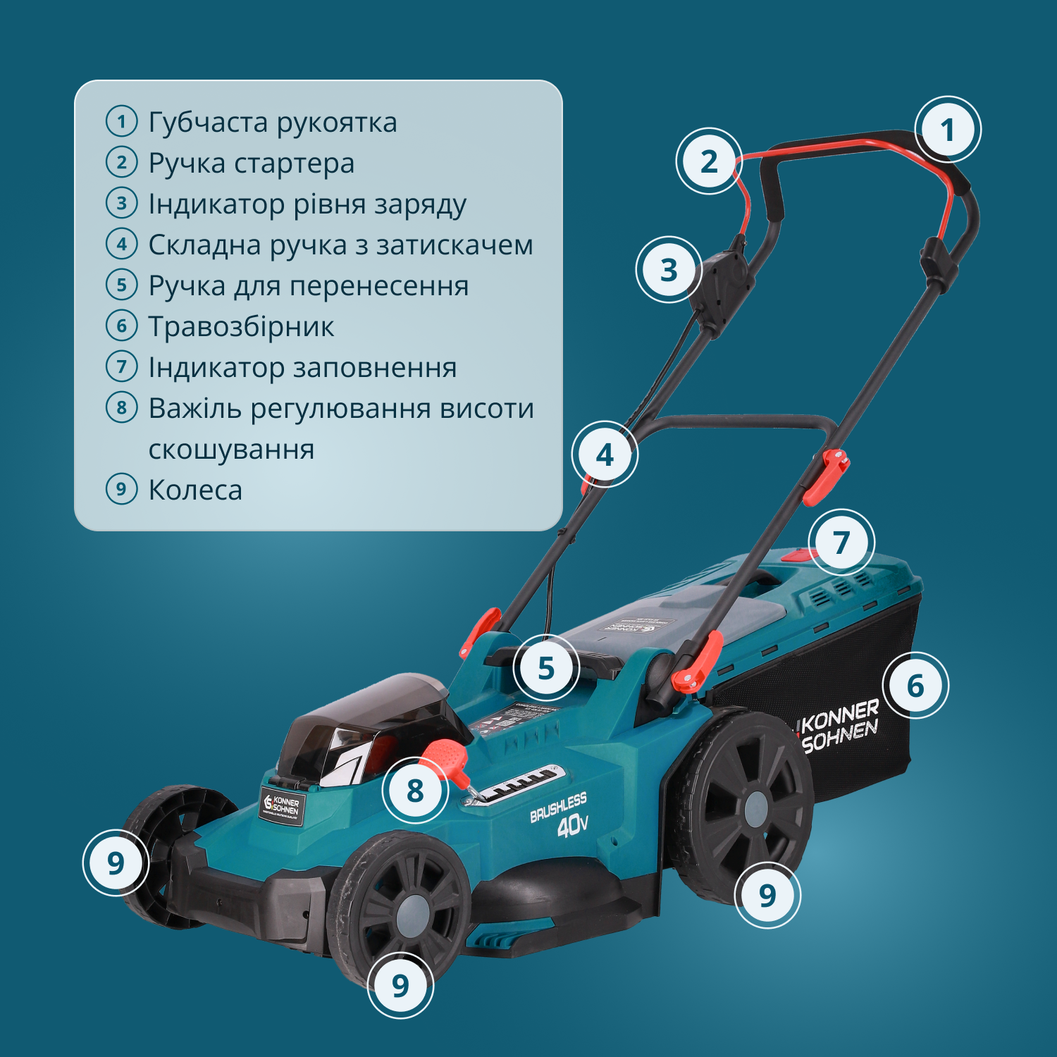 Акумуляторна газонокосарка KS 43LM-40V