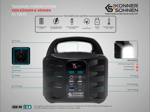 Přenosná elektrárna KS 100PS