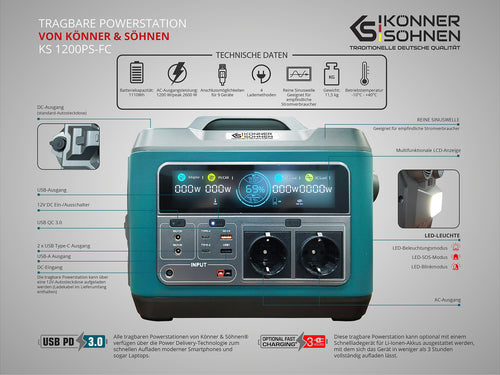 Přenosná elektrárna KS 1200PS-FC