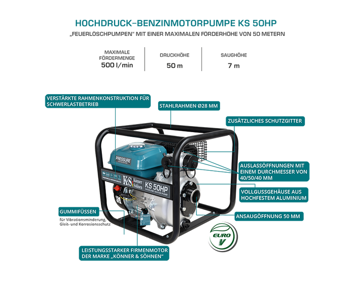 Високонапірний водяний насос KS 50HP