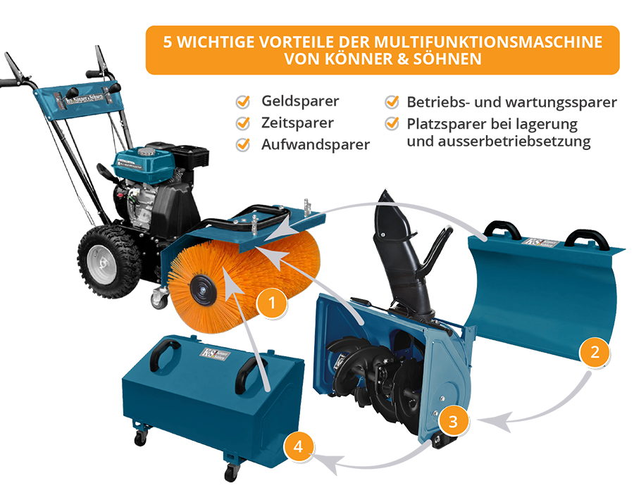 Multifunktionsmaskine KS 7HP-MFM 80Е SET 4 i 1