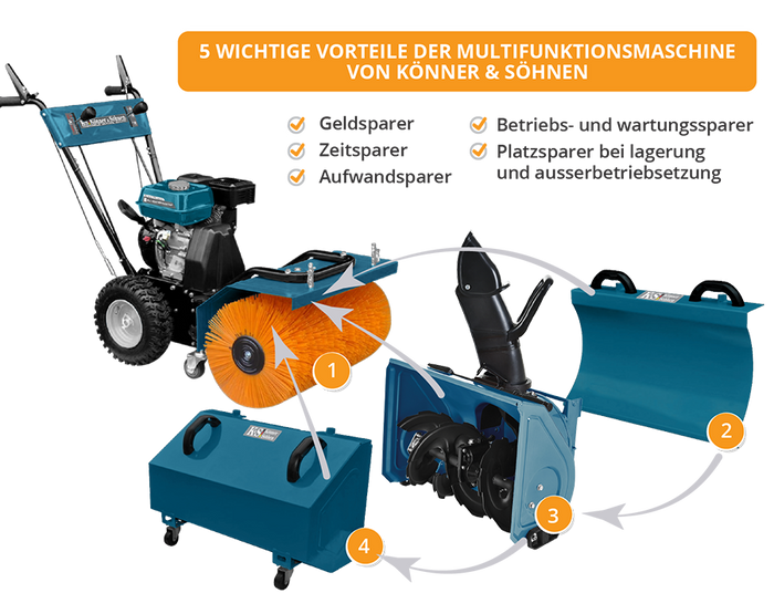 Multifunktionsmaskine KS 7HP-MFM 80Е SET 4 i 1