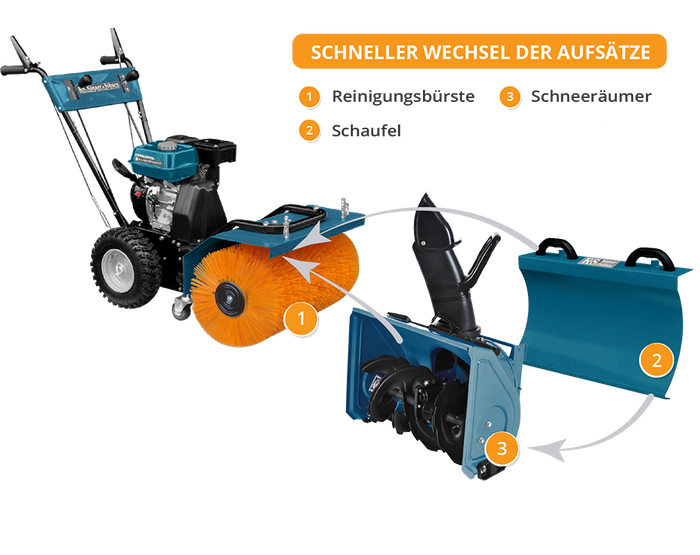 Máquina multifuncional para todas las temporadas KS 7HP-MFM 60 SET 3 en 1