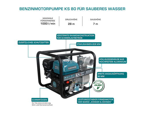 Motor pump for clean water KS 80
