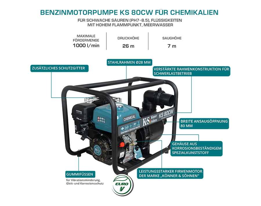 Chemical motor pump KS 80CW