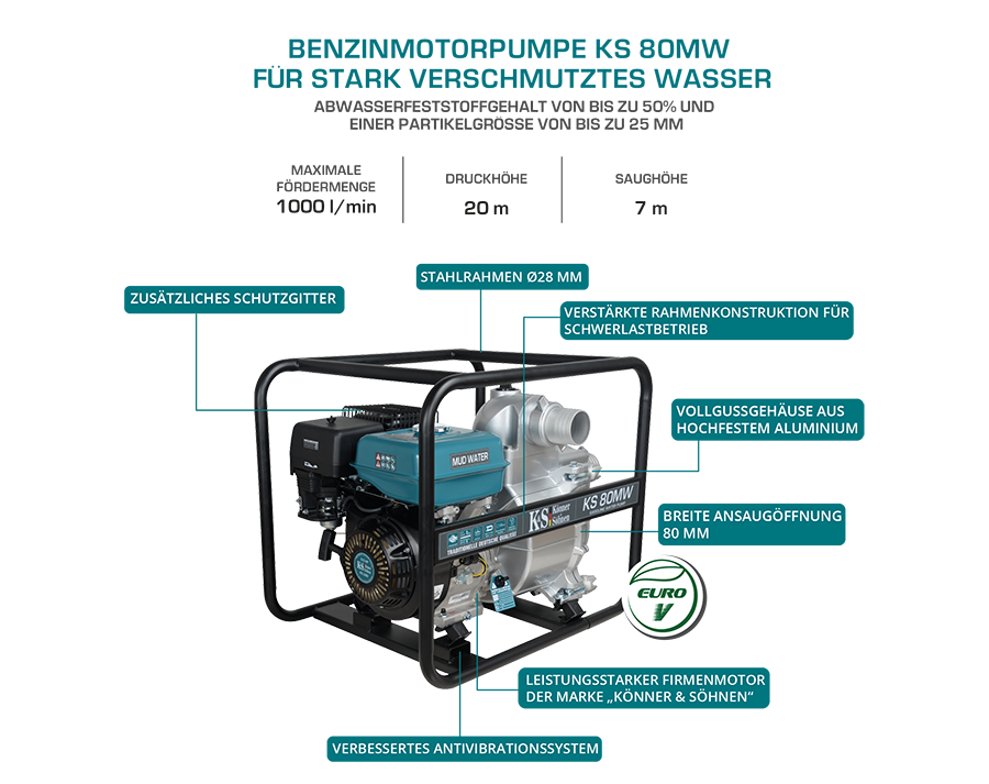 Motorna pumpa za muljevitu vodu KS 80MW