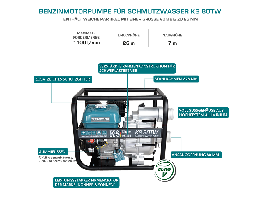 Motor pump for trash water KS 80TW