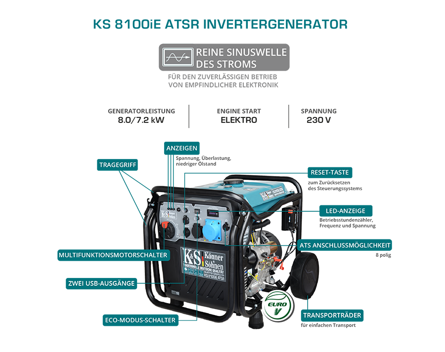 Инверторен генератор KS 8100iE ATSR