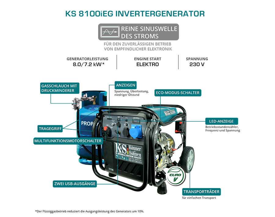 LPG/gasoline inverter generator KS 8100iEG