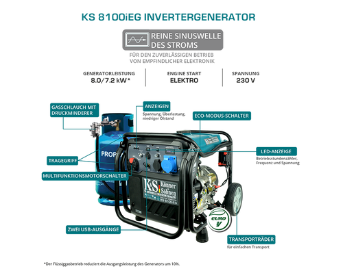 Invertorový generátor na LPG/benzín KS 8100iEG
