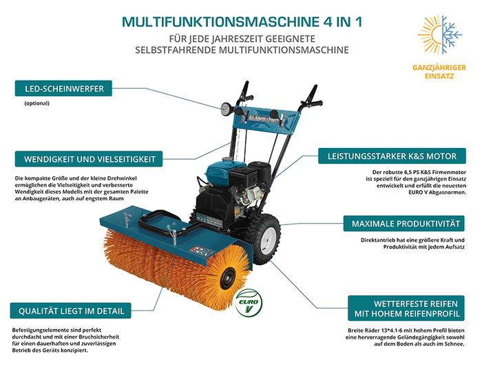 Multifunkční stroj KS 7HP-MFM 80Е SET 3 v 1