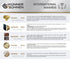 Karburátor KS 10000E-117, obrázek 3